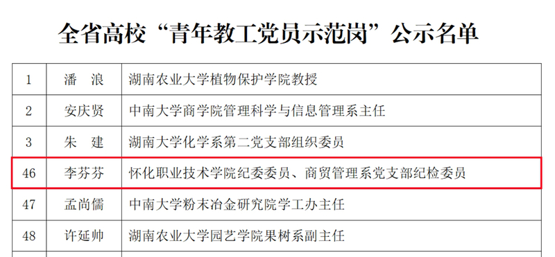 青年教工党员示范岗.jpg
